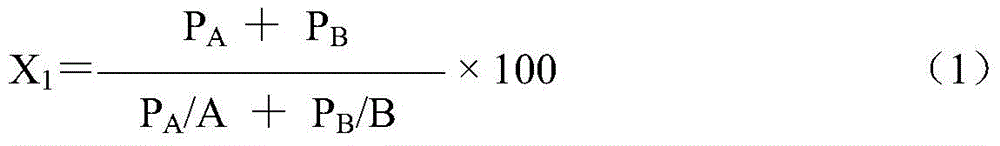 Compound composition of osthole and thiafuramide and application thereof