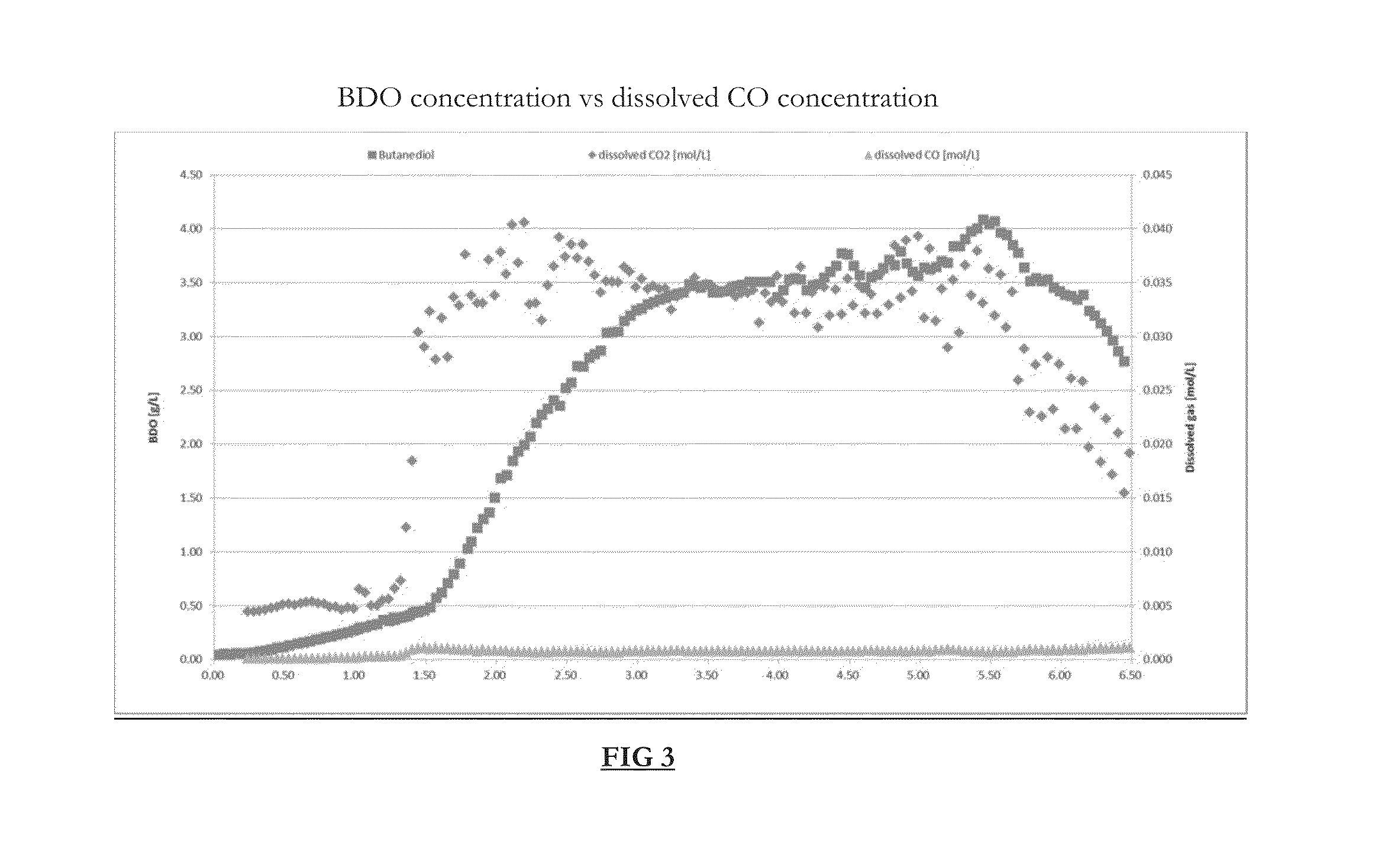 System and method for controlling metabolite production in a microbial fermentation