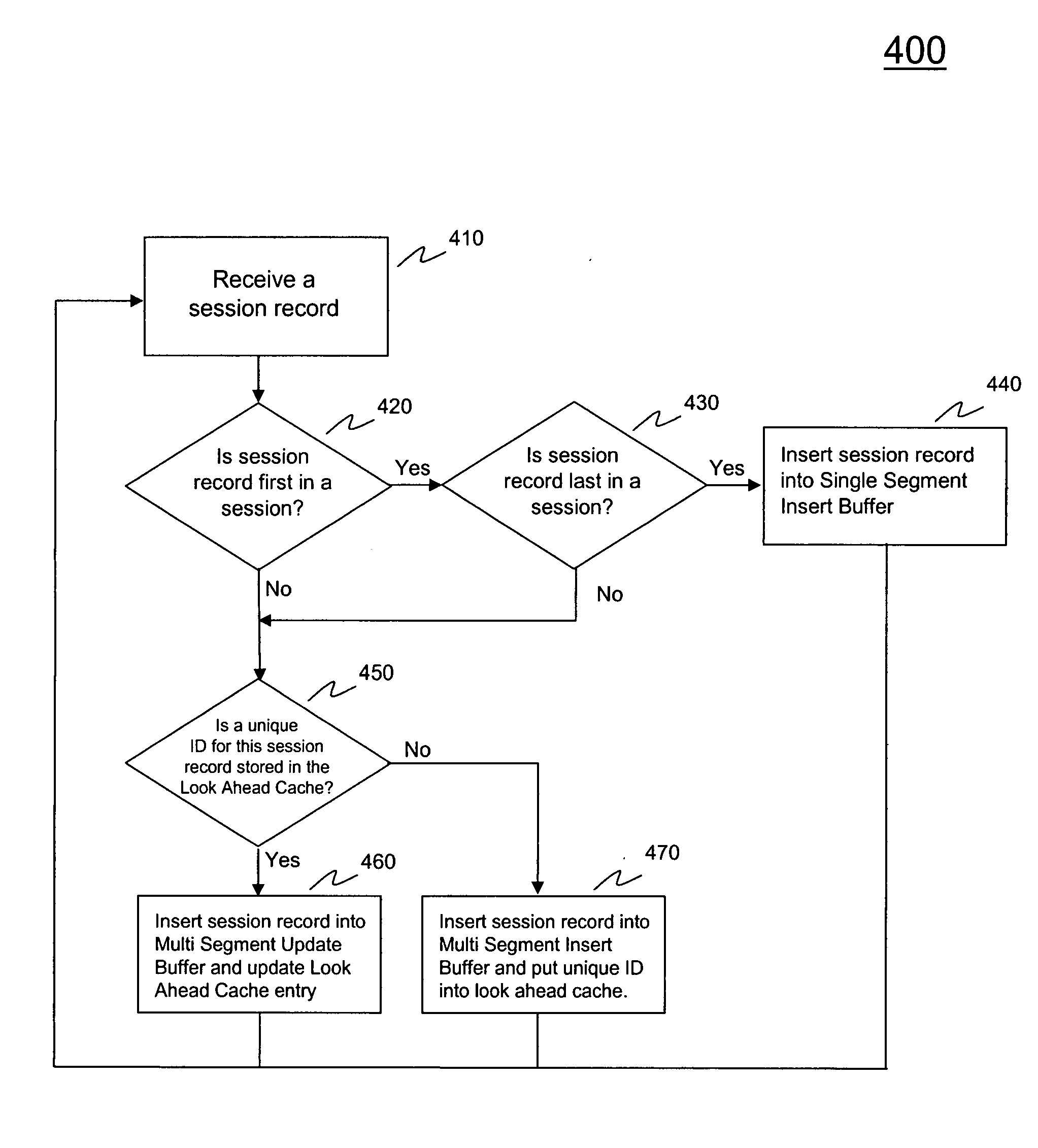 Systems and methods for session records correlation