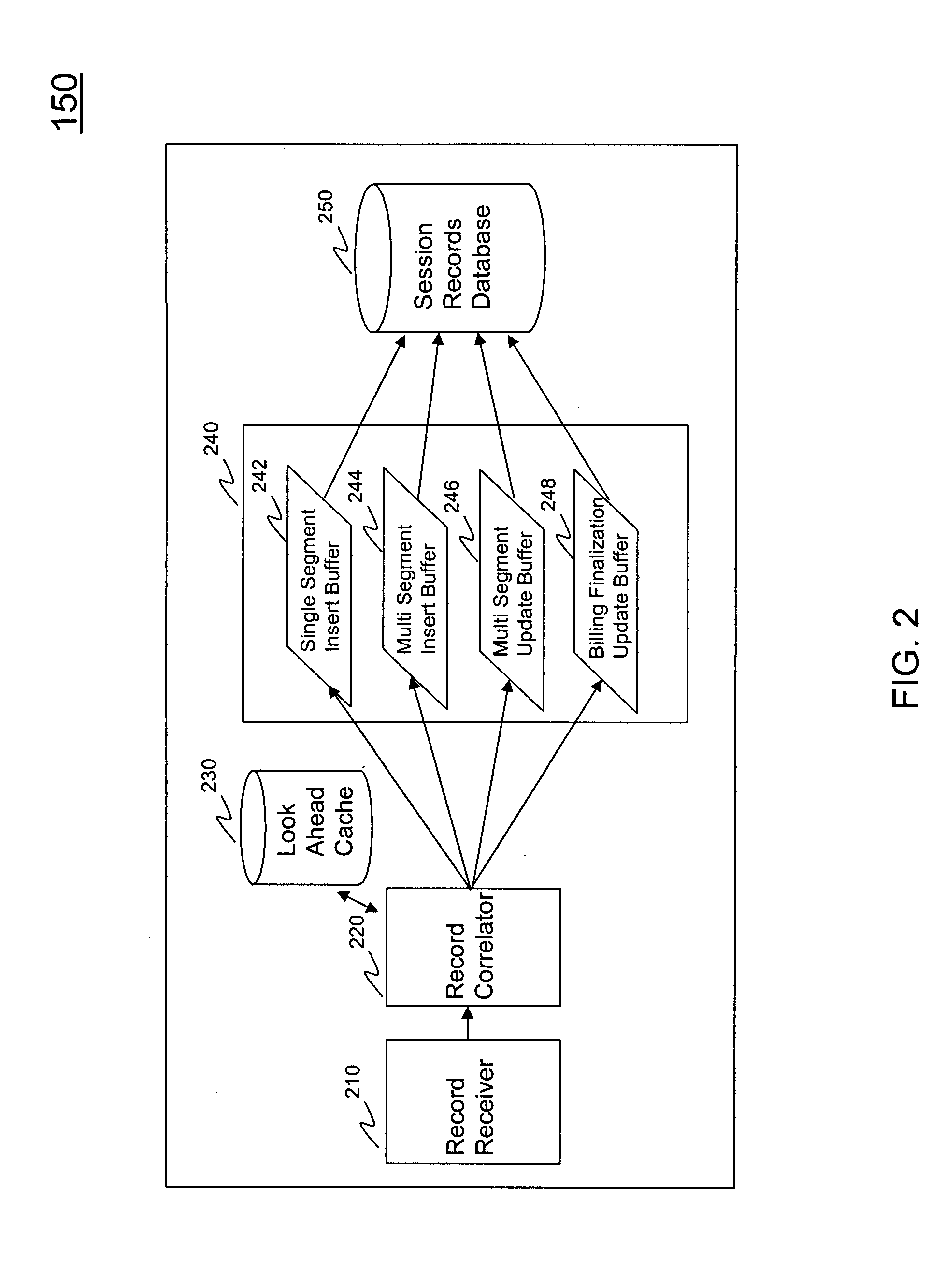 Systems and methods for session records correlation