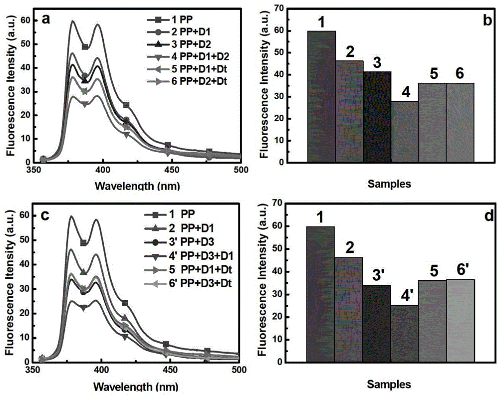 Pyrene-marked single-chain DNA (deoxyribonucleic acid) fluorescent probe and preparation method thereof