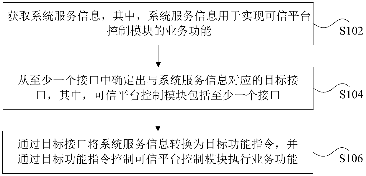 Data processing method and device, storage medium and processor