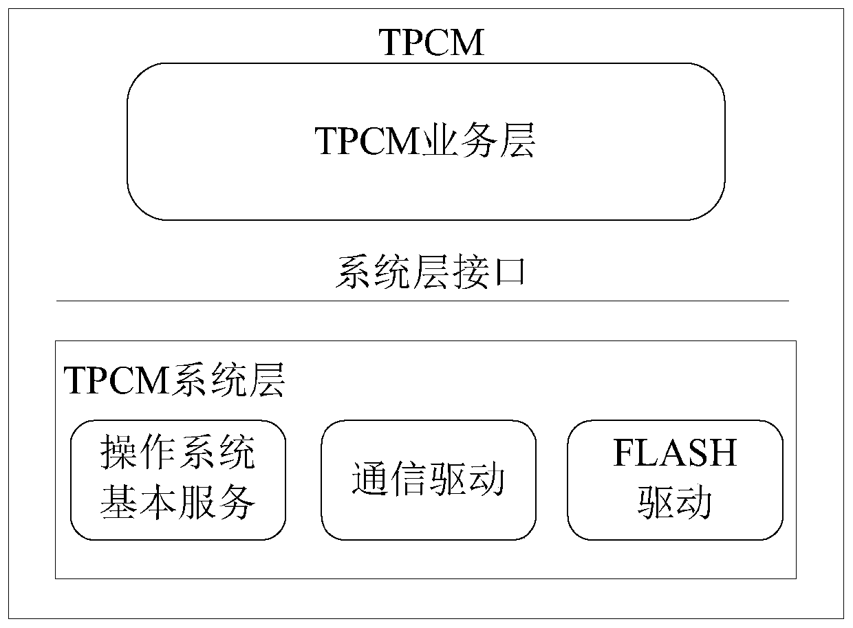 Data processing method and device, storage medium and processor