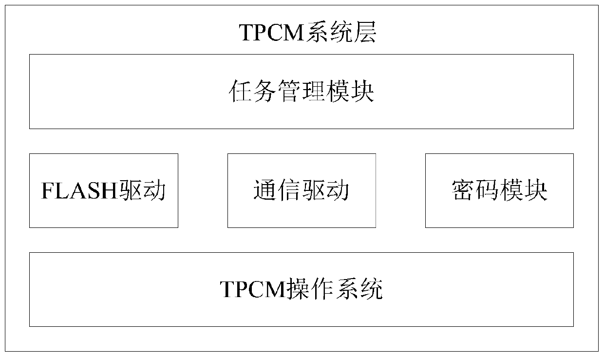 Data processing method and device, storage medium and processor