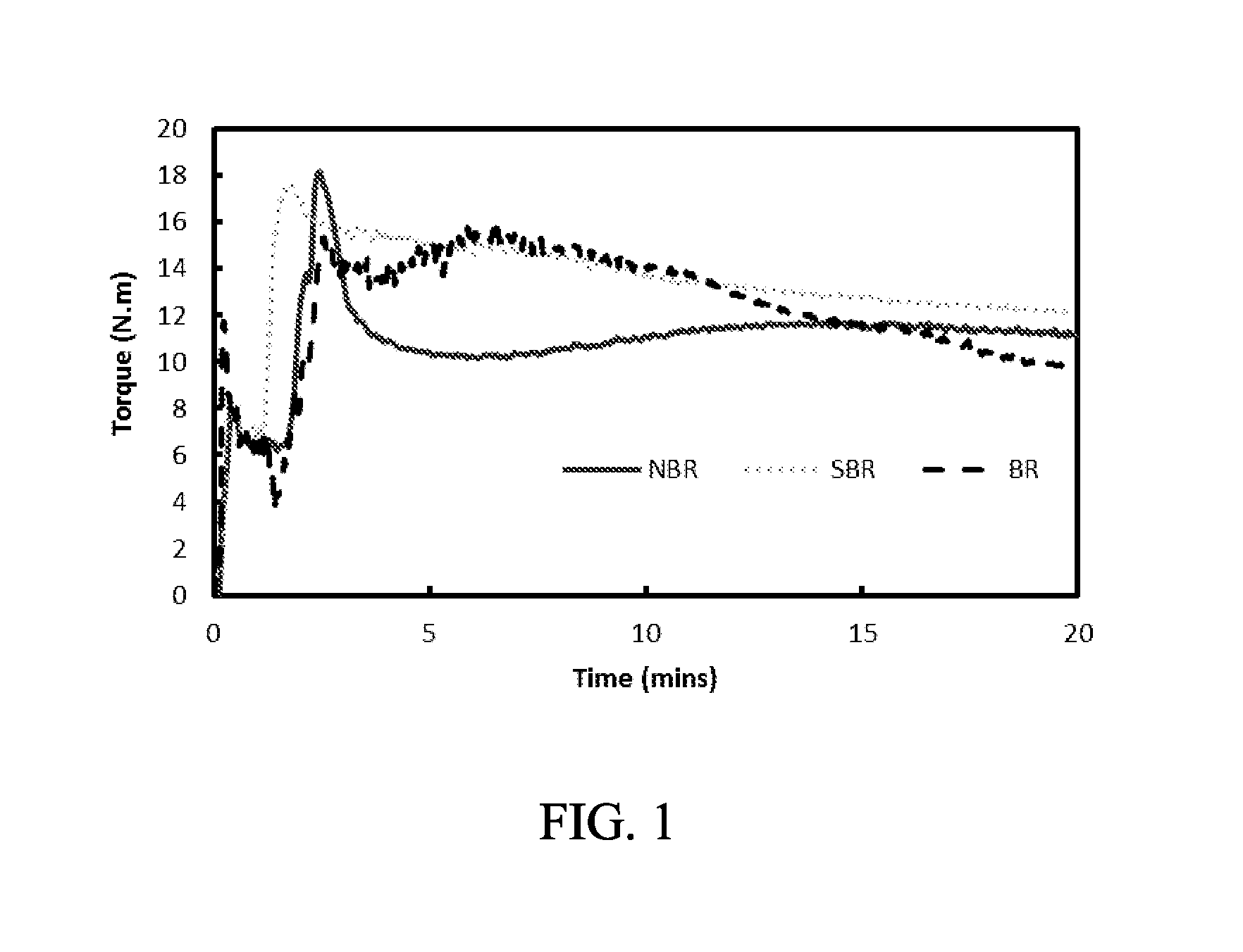 High performance lignin-acrylonitrile polymer blend materials