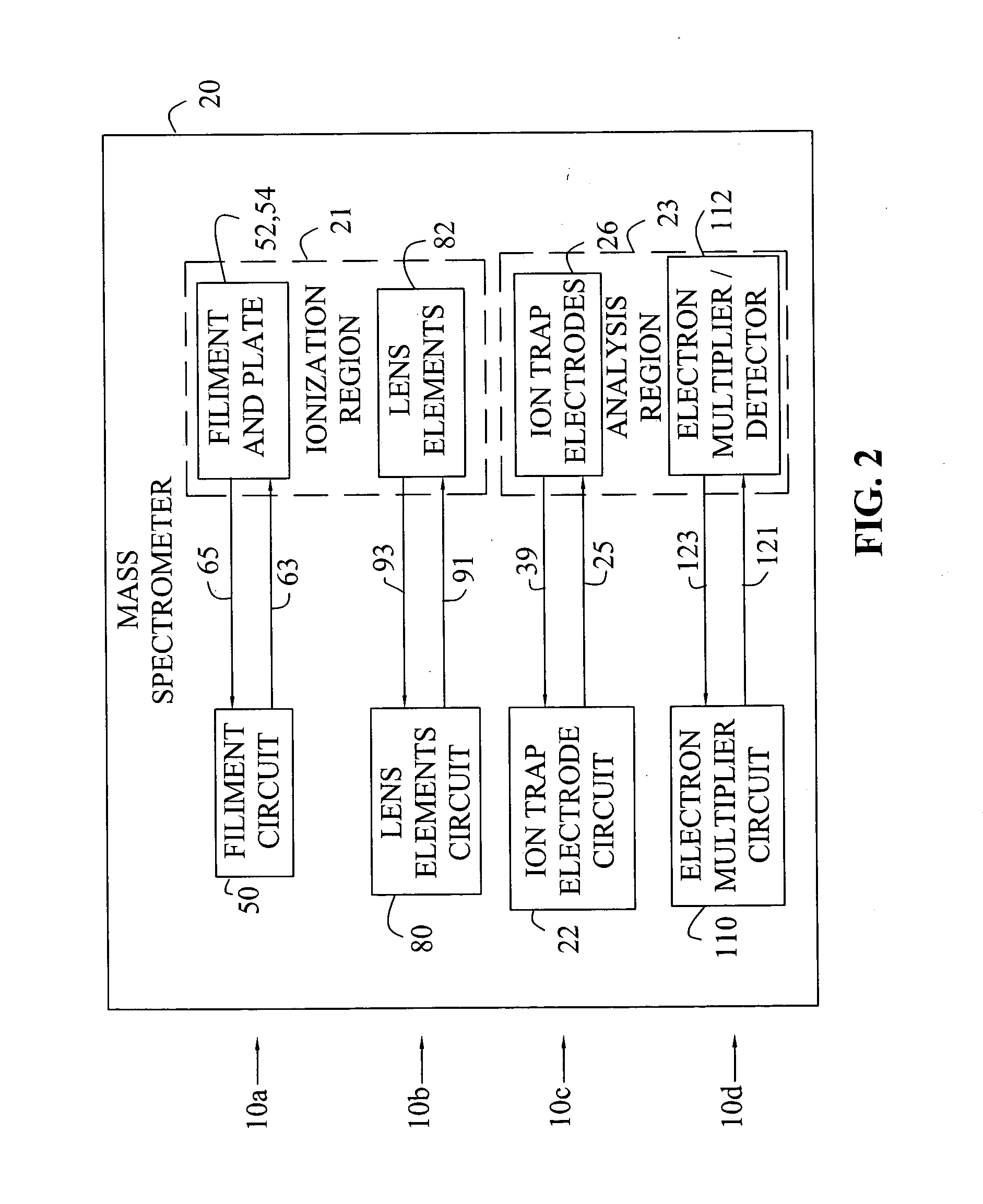 Method of automatically calibrating electronic controls in a mass spectrometer