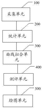 Imaging system and method of detection indices of test paper quality