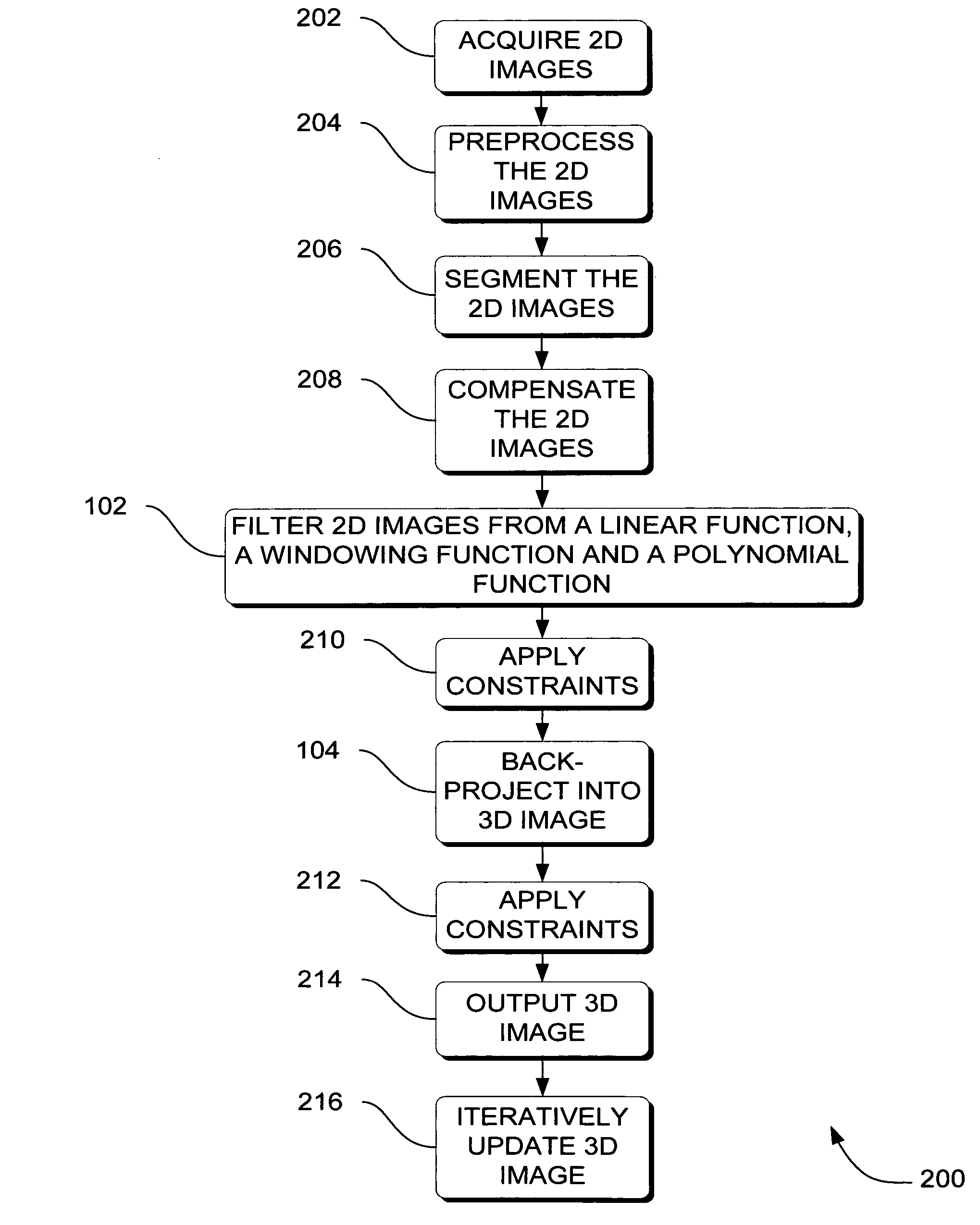 Systems, methods and apparatus for specialized filtered back-projection reconstruction for digital tomosynthesis