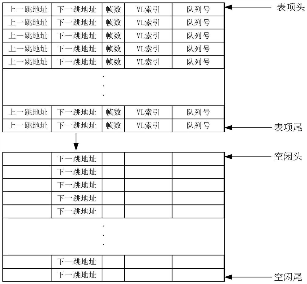 Sending limited service planning scheduling method