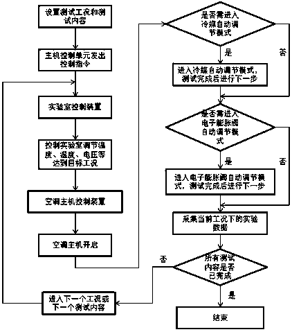 Automatic debugging device for air conditioner