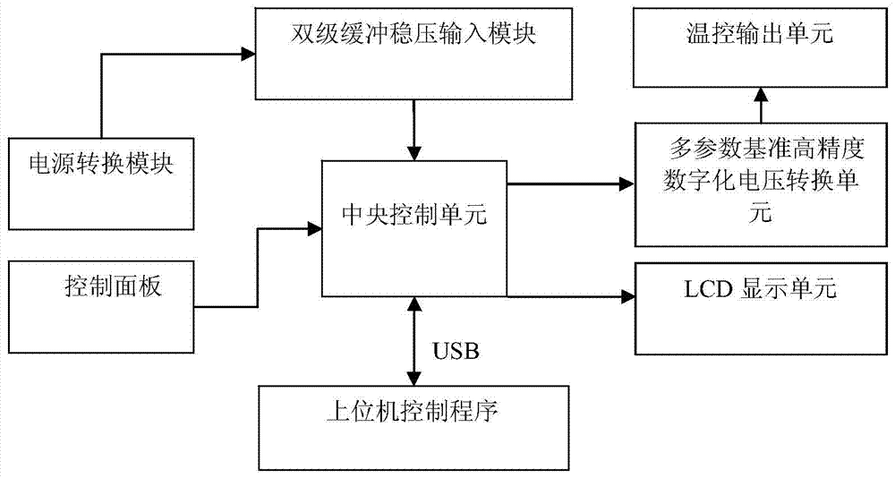 Low-noise precision bipolar direct current voltage source and generating method thereof