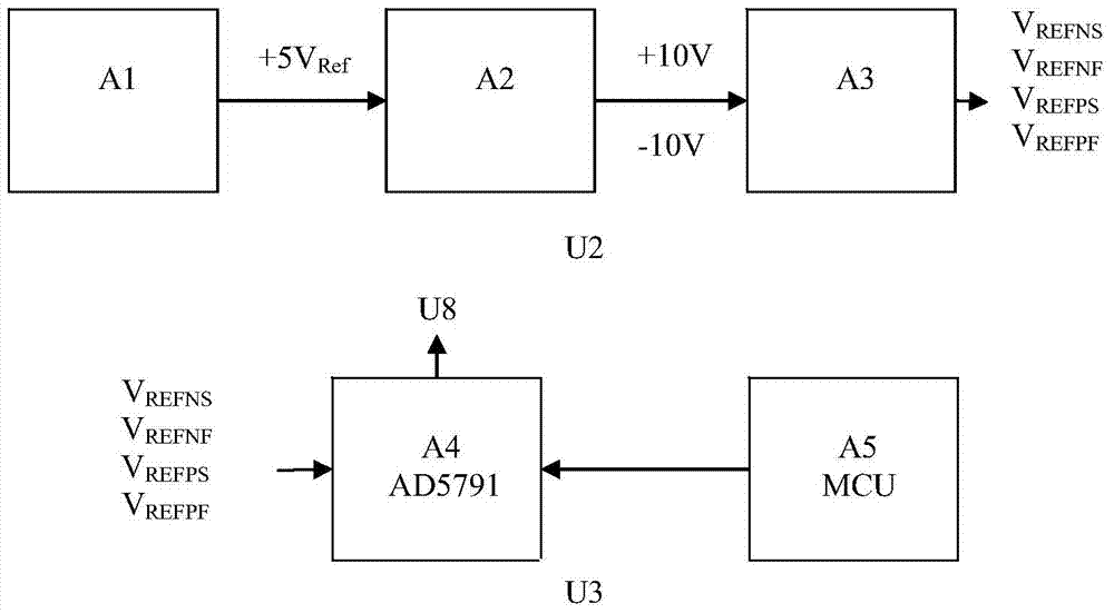 Low-noise precision bipolar direct current voltage source and generating method thereof