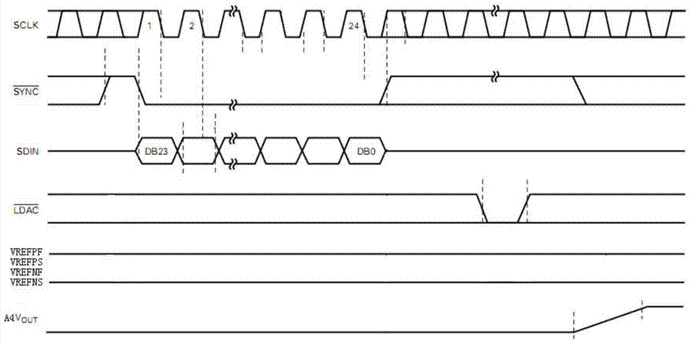 Low-noise precision bipolar direct current voltage source and generating method thereof