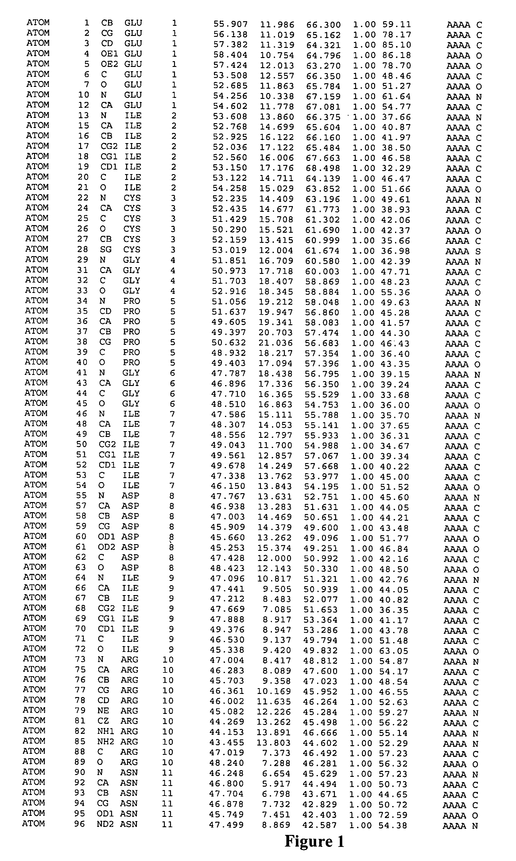 Method of designing agonists and antagonists to IGF receptor