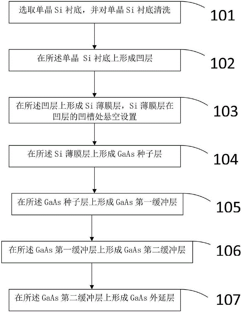 GaAs/Si epitaxial material preparation method