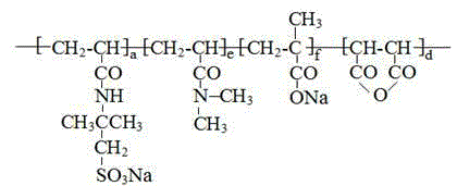 Oil well cement dispersant and preparation method thereof