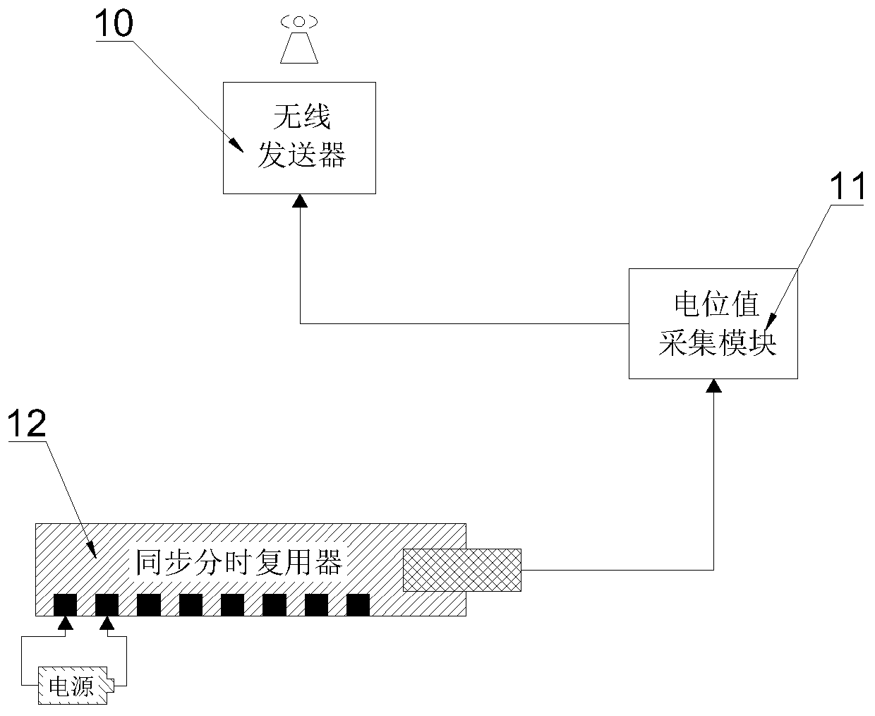 Intelligent cathode protection system based on LoRa spectrum spread communication