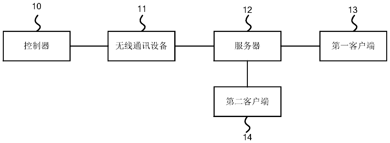 A control system of a wireless detonator