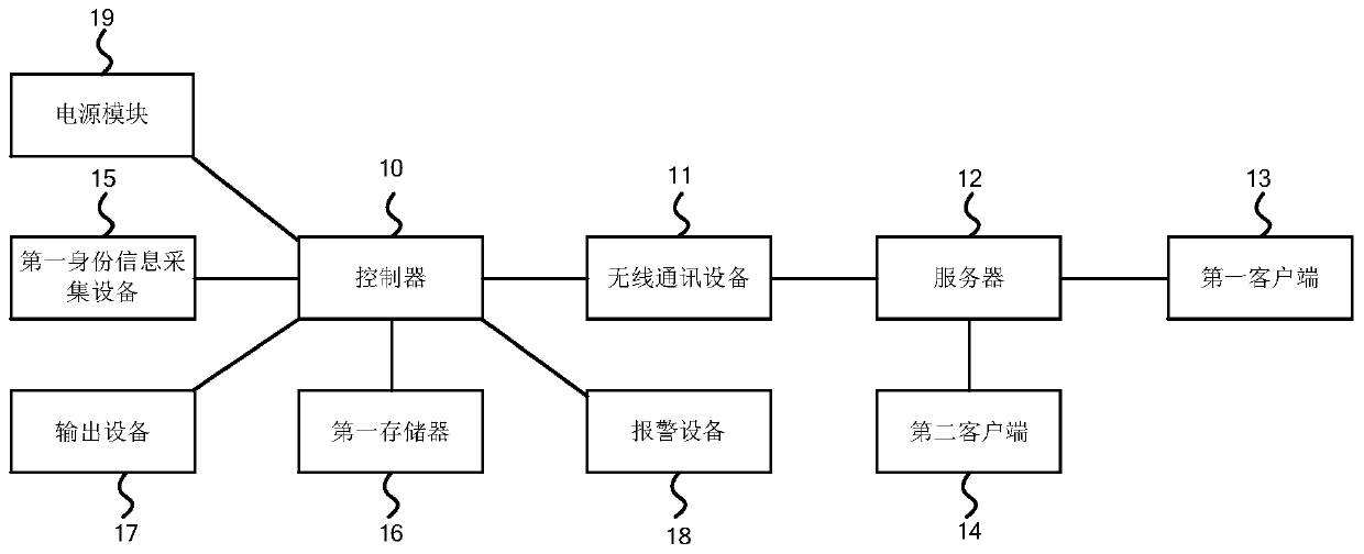 A control system of a wireless detonator