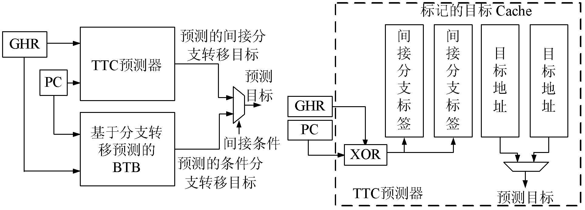 Device and method for realizing indirect branch and prediction among modern processors