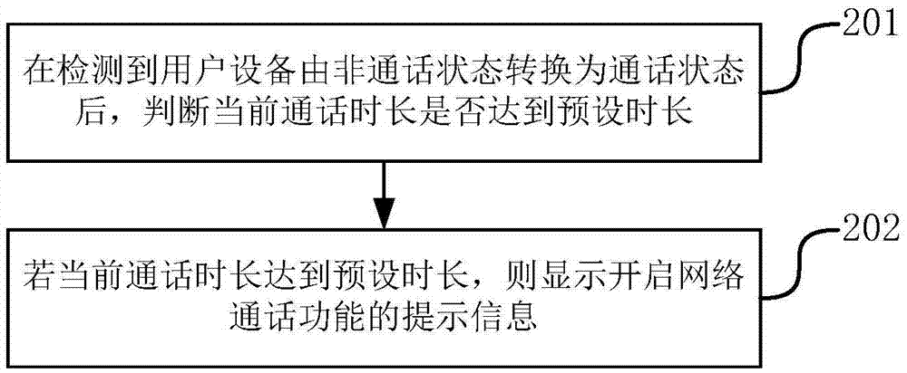 Information prompt method and information prompt device