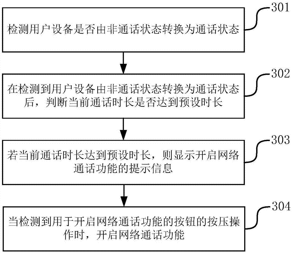 Information prompt method and information prompt device