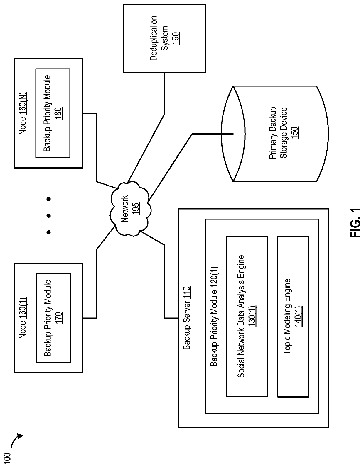 Prioritizing backup operations using heuristic techniques