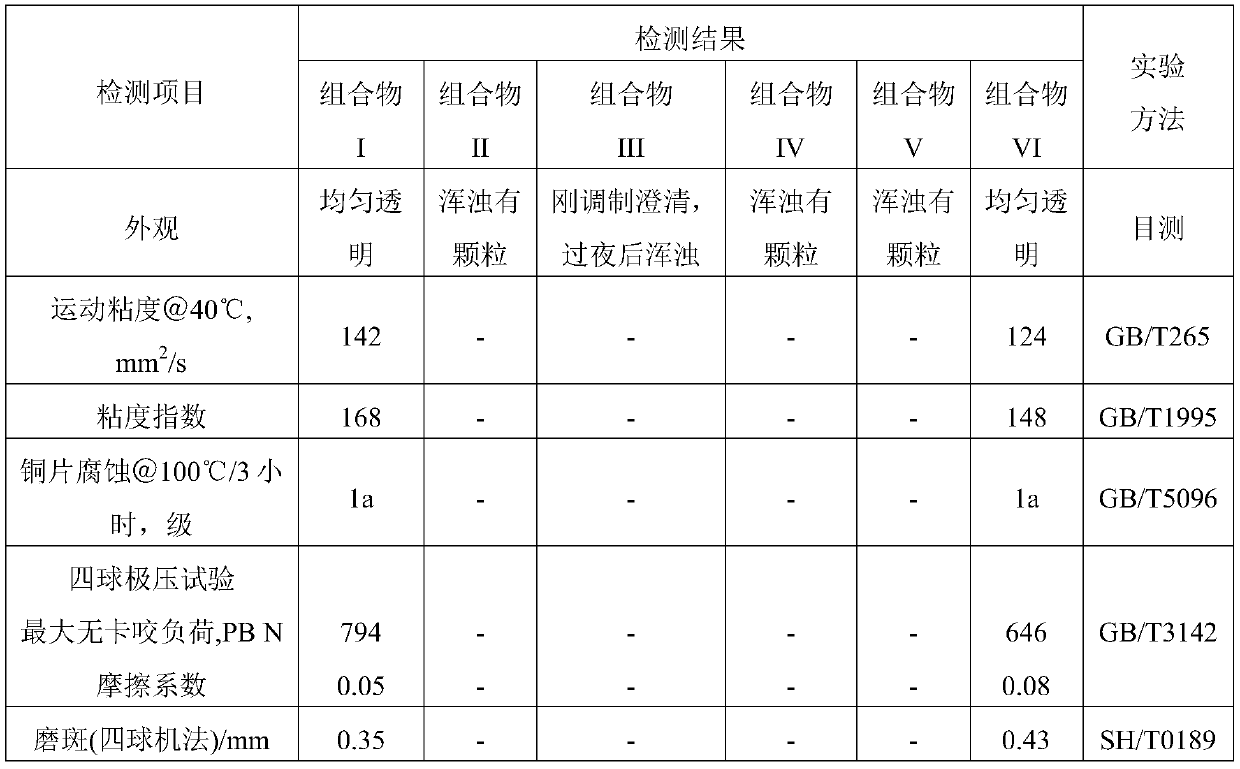 Lubricating oil composition and its preparation method