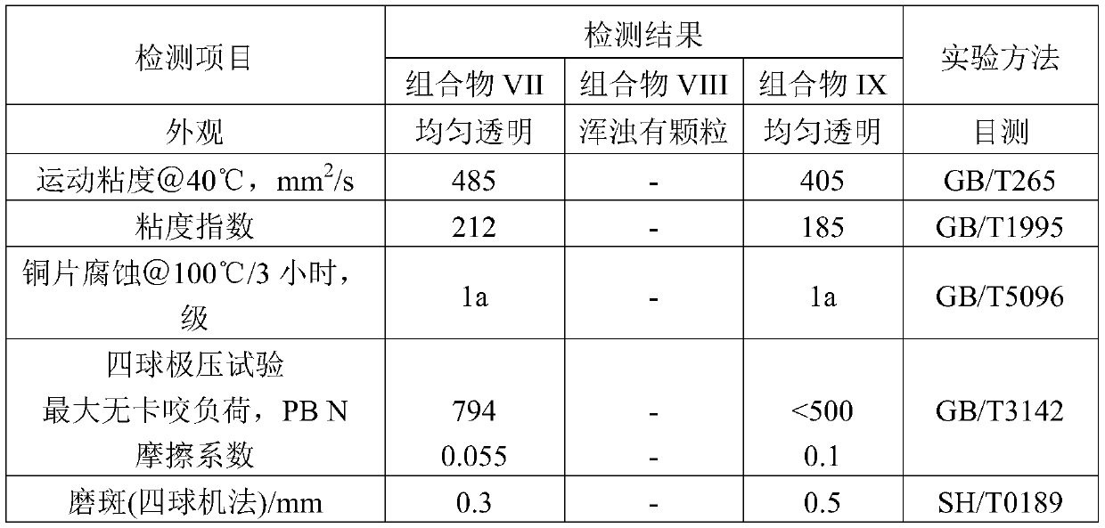 Lubricating oil composition and its preparation method