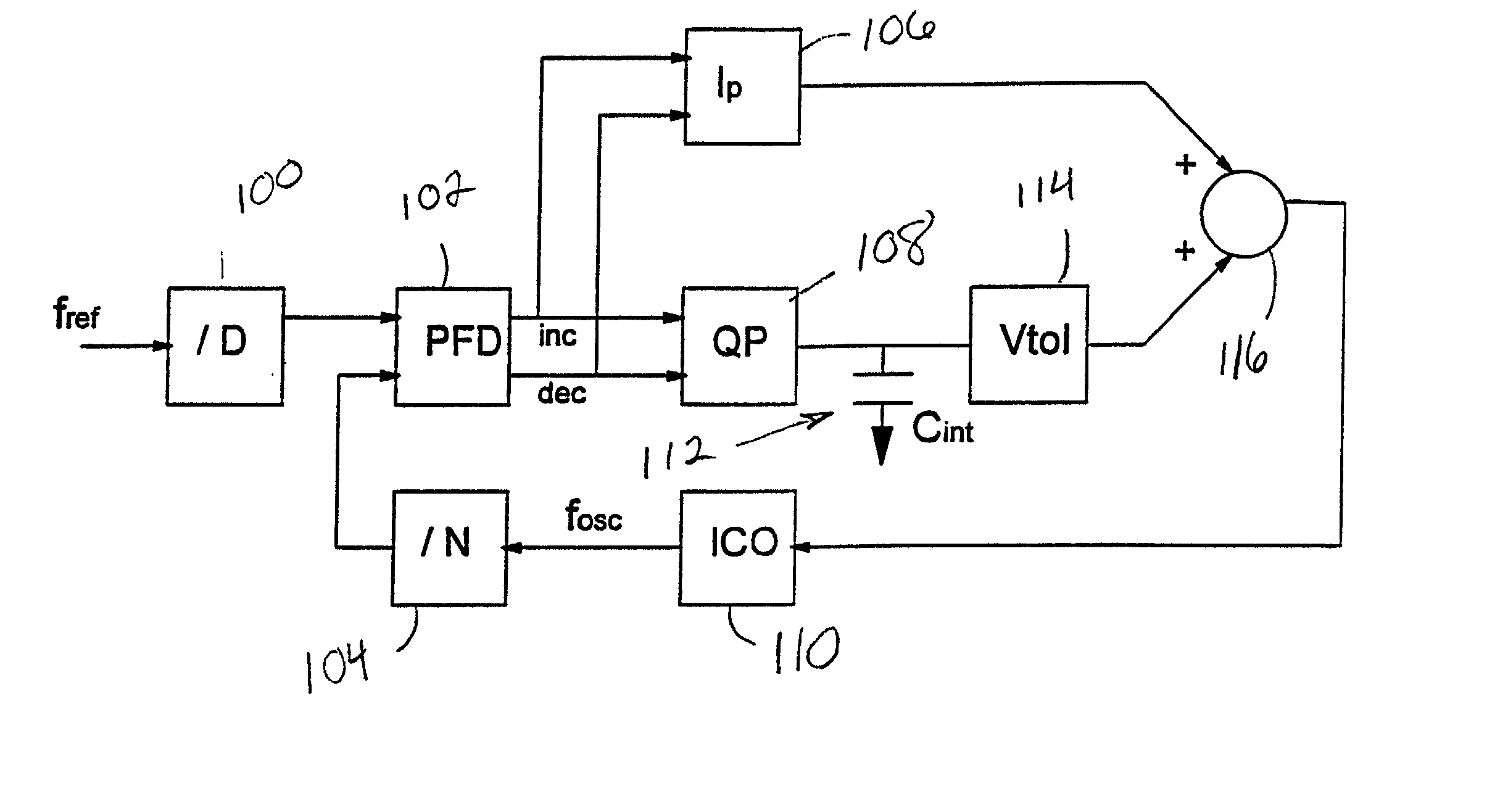 Fractional integration and proportional multiplier control to achieve desired loop dynamics