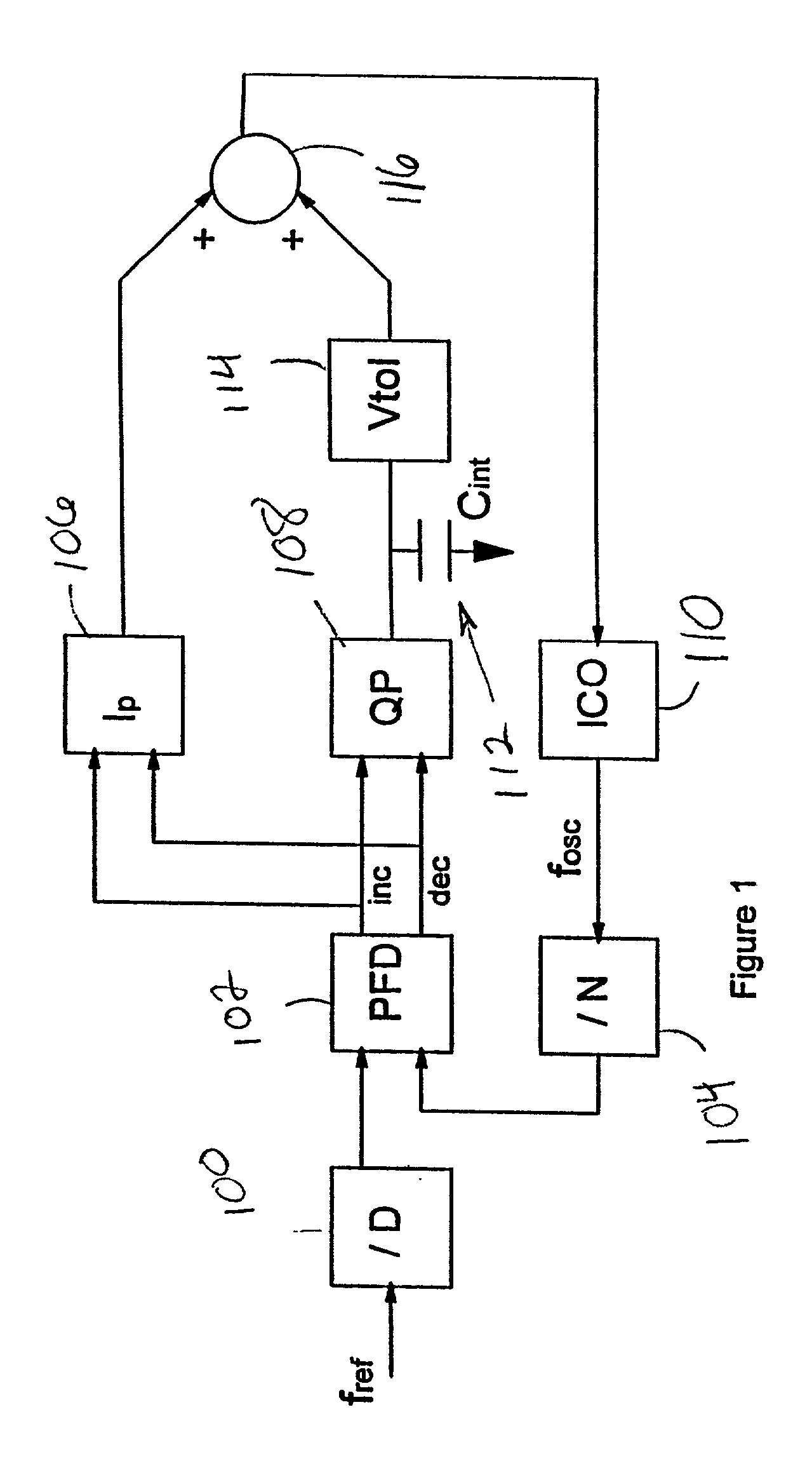 Fractional integration and proportional multiplier control to achieve desired loop dynamics