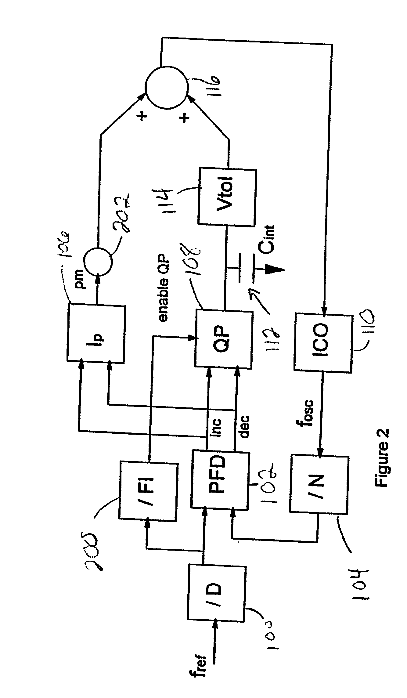 Fractional integration and proportional multiplier control to achieve desired loop dynamics