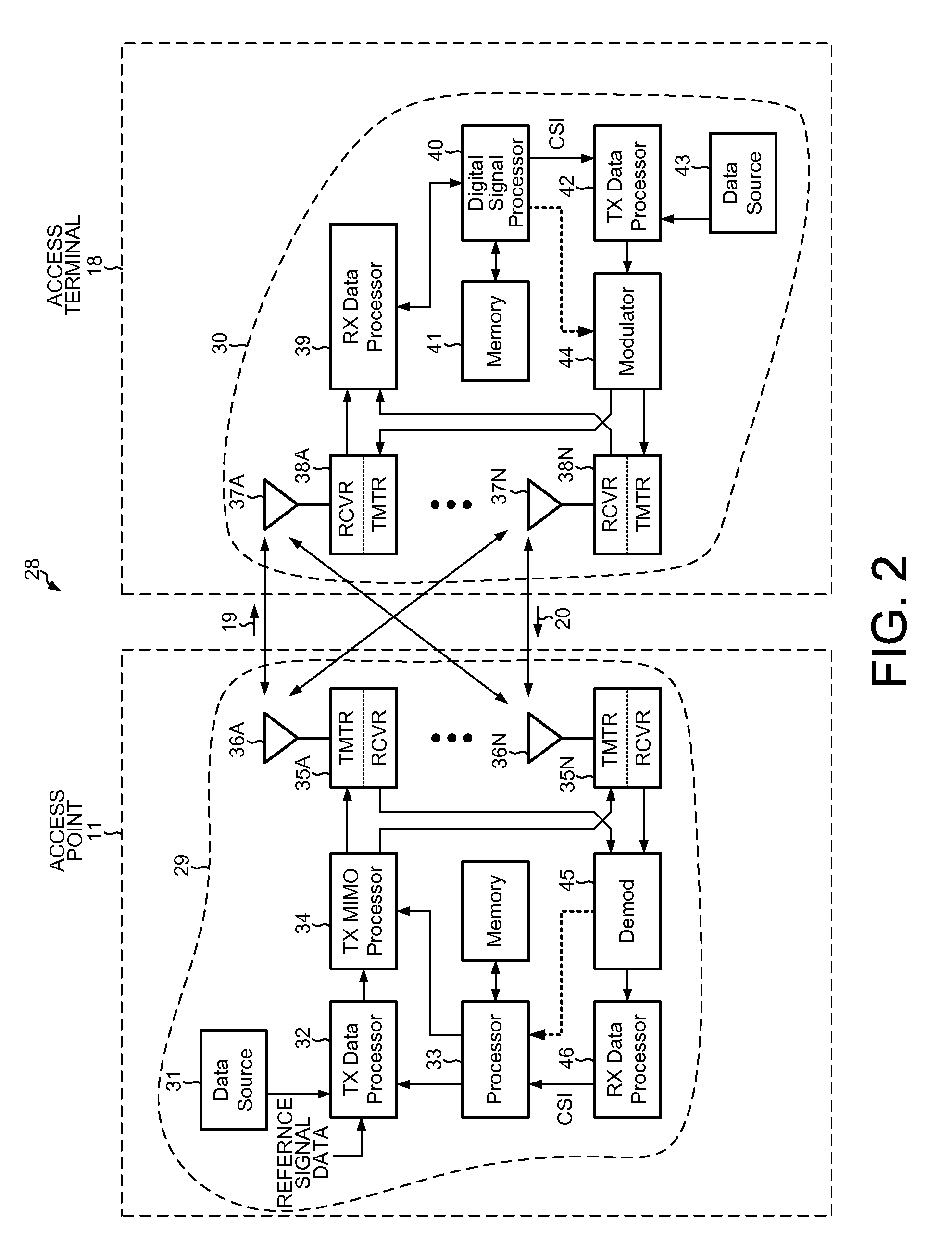 Reference signal management in mobile systems