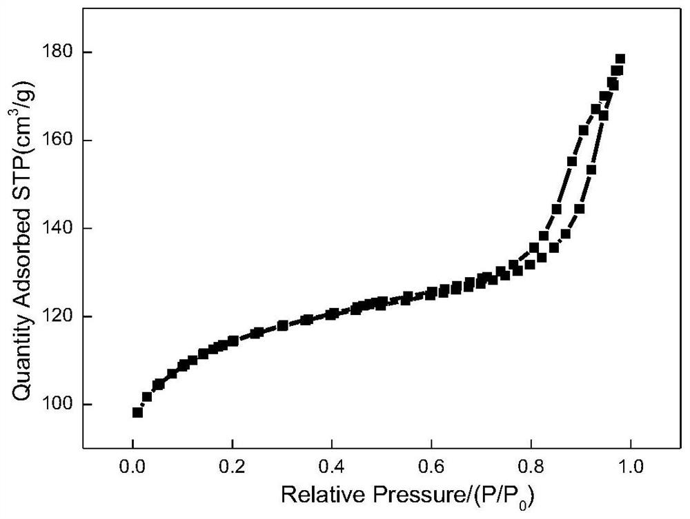 Nanocluster mesoporous ZSM-5 molecular sieve and preparation method thereof