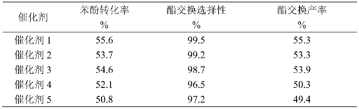 Heterogeneous catalyst for synthesizing diphenyl carbonate, and preparation method thereof