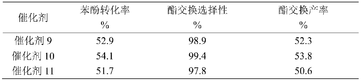 Heterogeneous catalyst for synthesizing diphenyl carbonate, and preparation method thereof