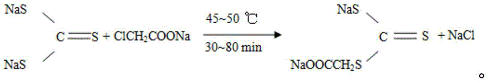 Synthetic method and application for sodium carboxymethyl sodium trithiocarbonate