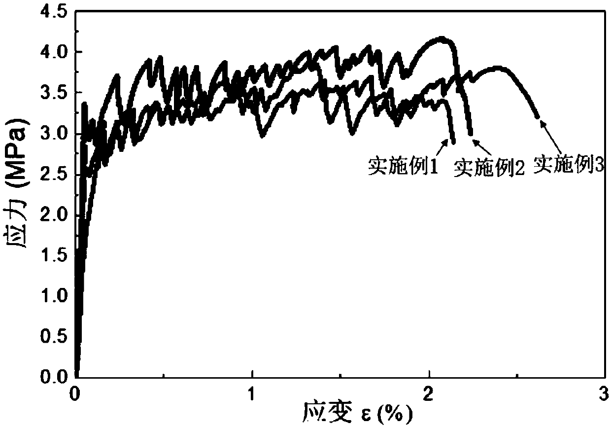 Conductive super high ductility cement-based composite material and preparation method thereof