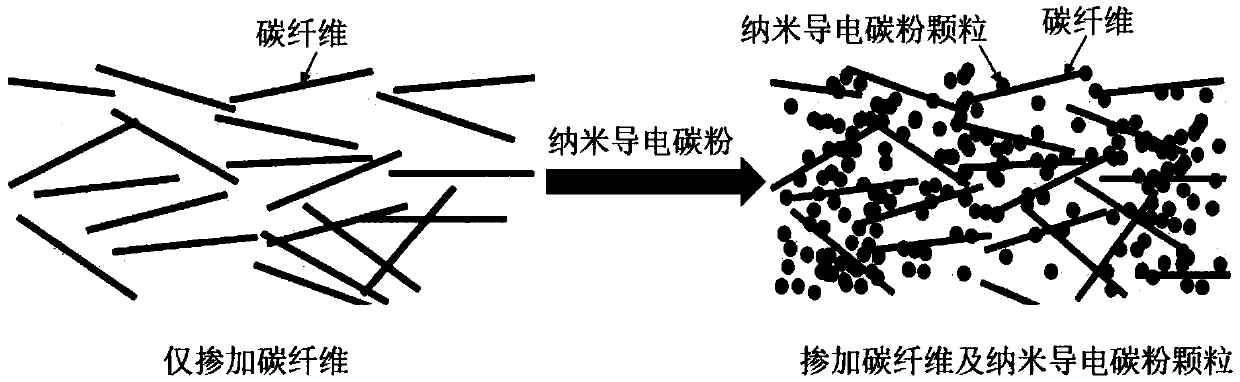 Conductive super high ductility cement-based composite material and preparation method thereof