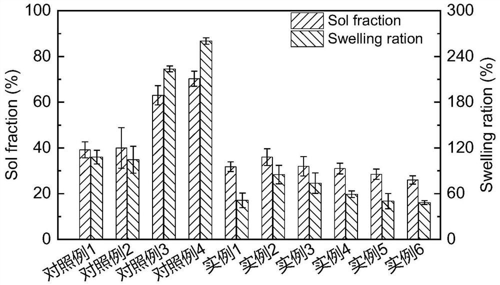 A kind of full bio-based two-component soybean adhesive, preparation method and application thereof