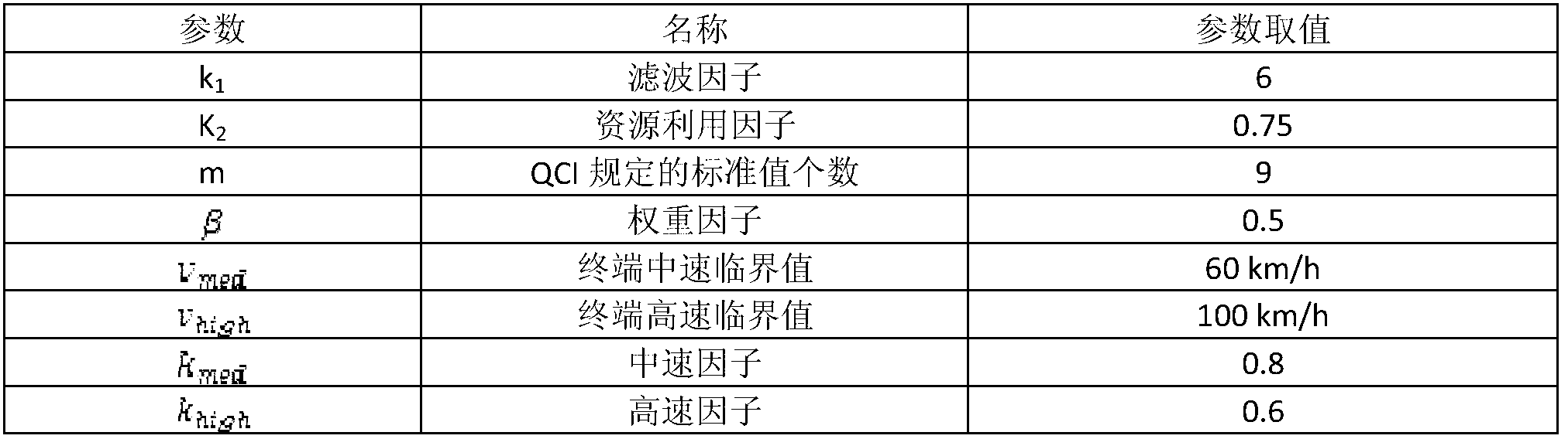 Long-term evolution (LTE) cell switching method based on multi-factor decision