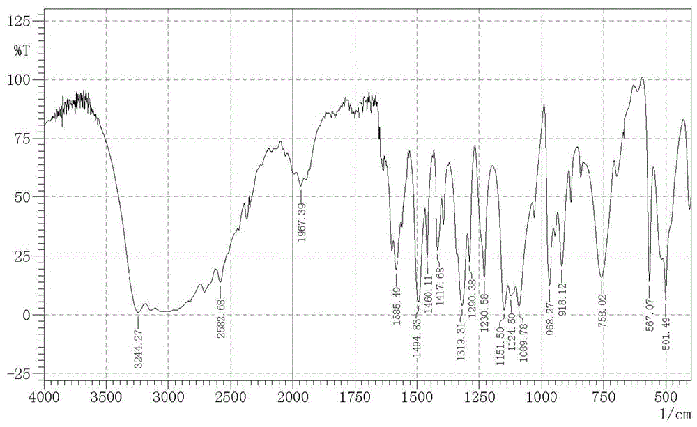 Method for preparing 2-amino ethanesulfonamide hydrochloride