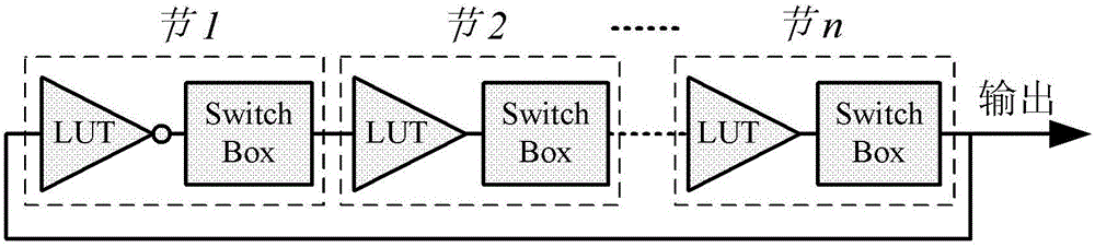 FPGA-based true random number generator