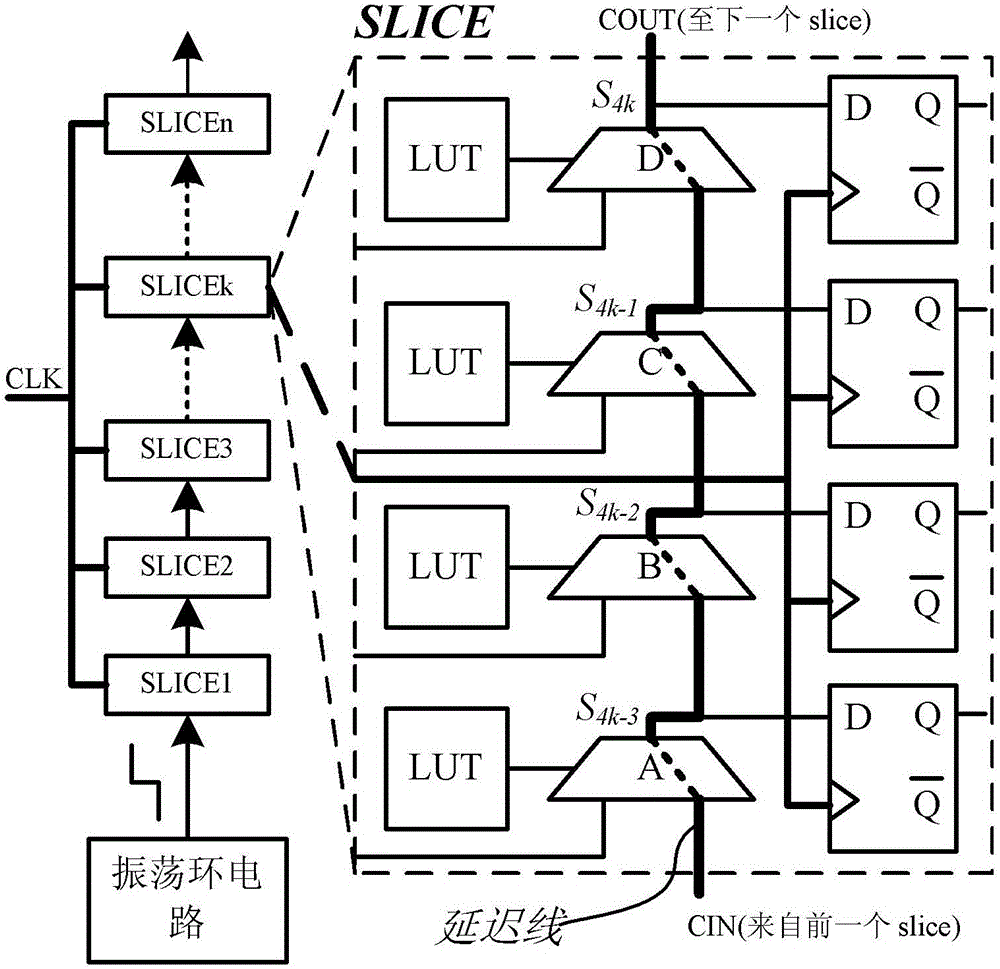 FPGA-based true random number generator