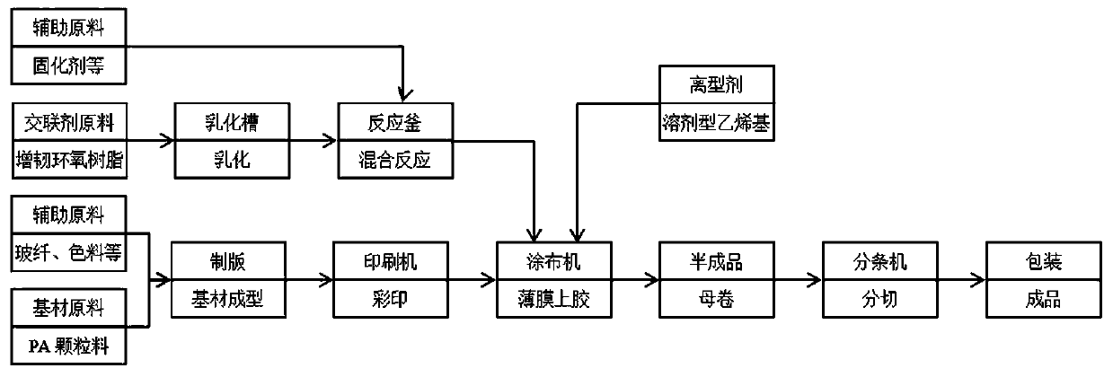 AGV visual navigation color zone and manufacturing method thereof