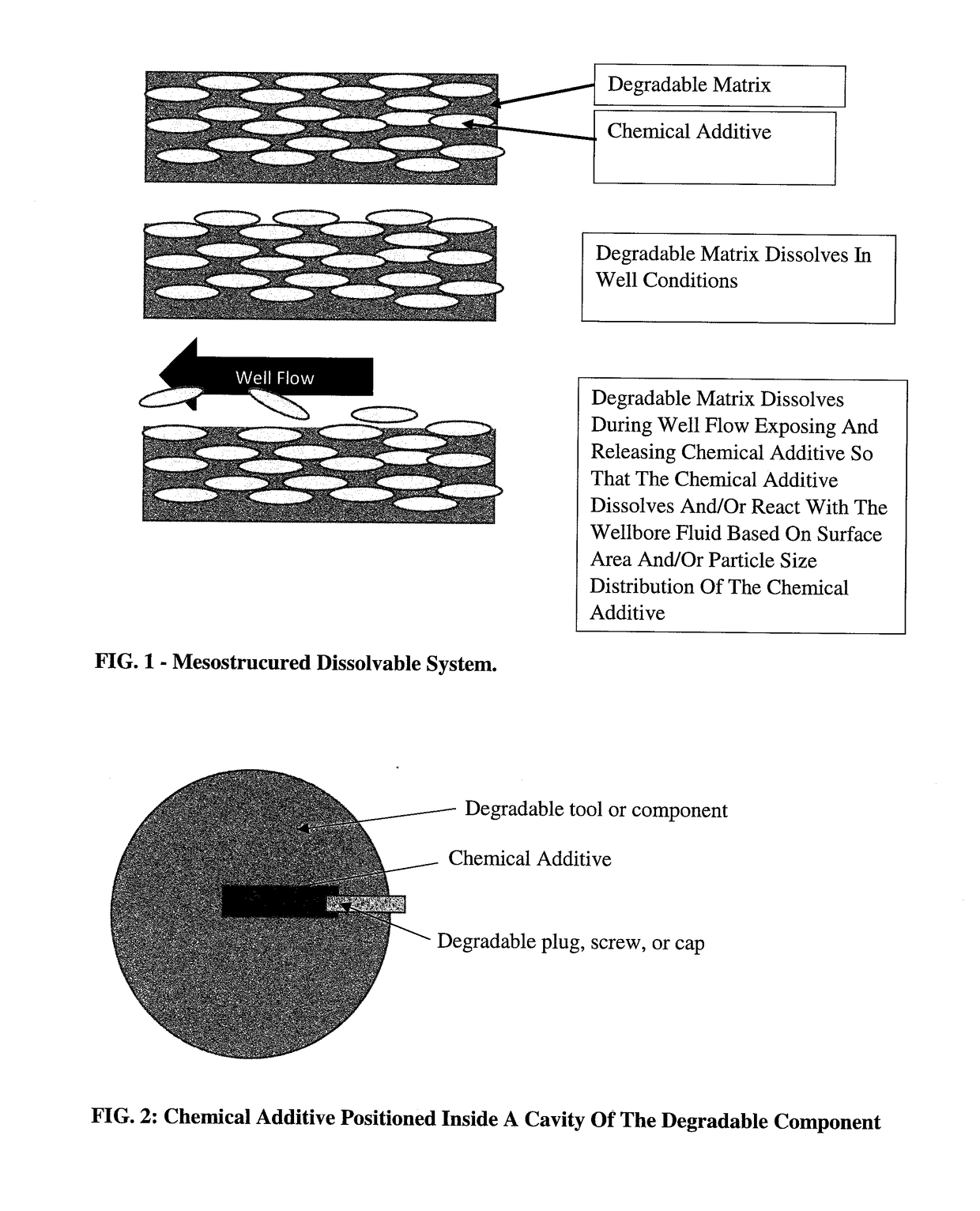 Method of Assuring Dissolution of Degradable Tools