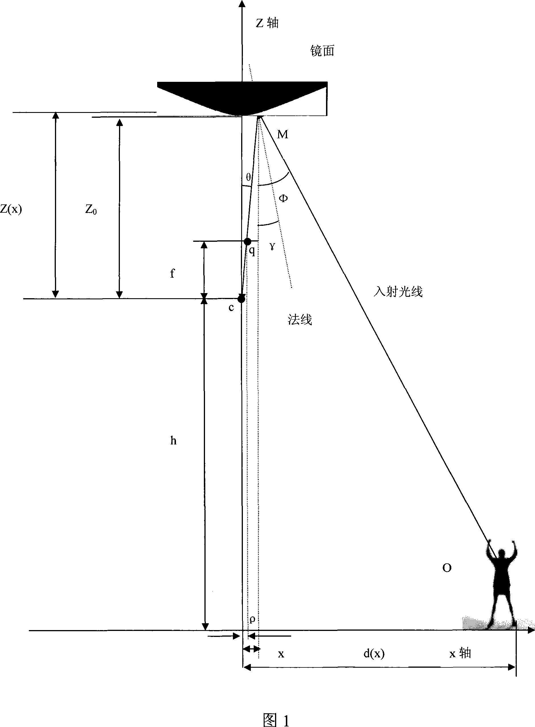 Air conditioner energy saving controller based on omnibearing computer vision