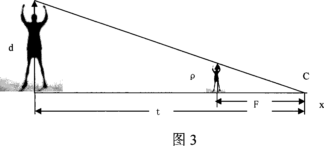 Air conditioner energy saving controller based on omnibearing computer vision