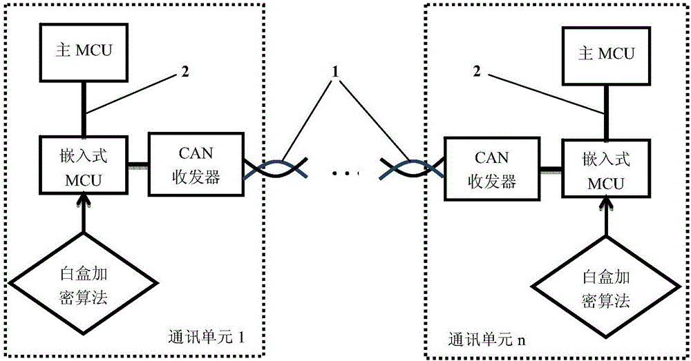 Electric automobile distributed controller information safety method and system