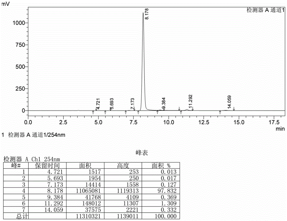 Purified 1-hydroxy-4-arylaminoanthraquinone product and preparation method thereof